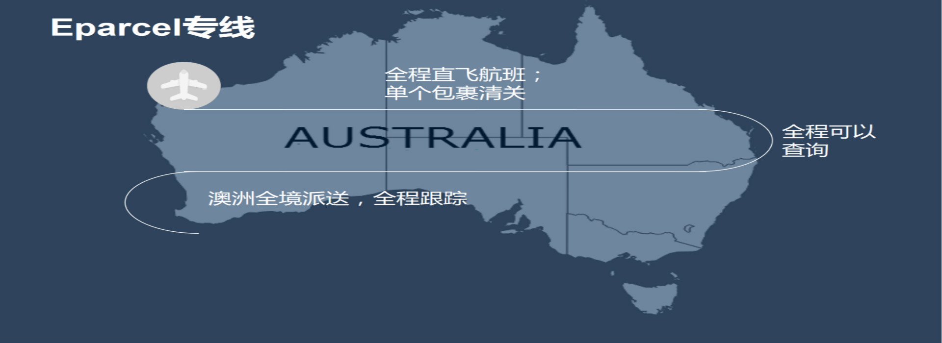 Eparcel專(zhuān)線(xiàn)